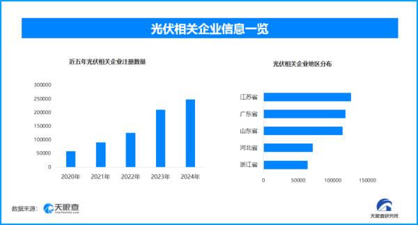 股票配资公司平台 注册数量不断攀升，这个被寄厚望的行业企业已超百万家