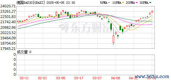 K图 GDAXI_0