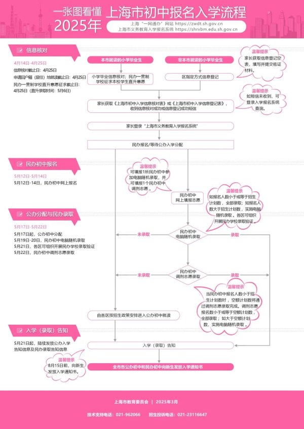 实盘配资门户网 @小升初家长，今天上海民办初中开启网上报名